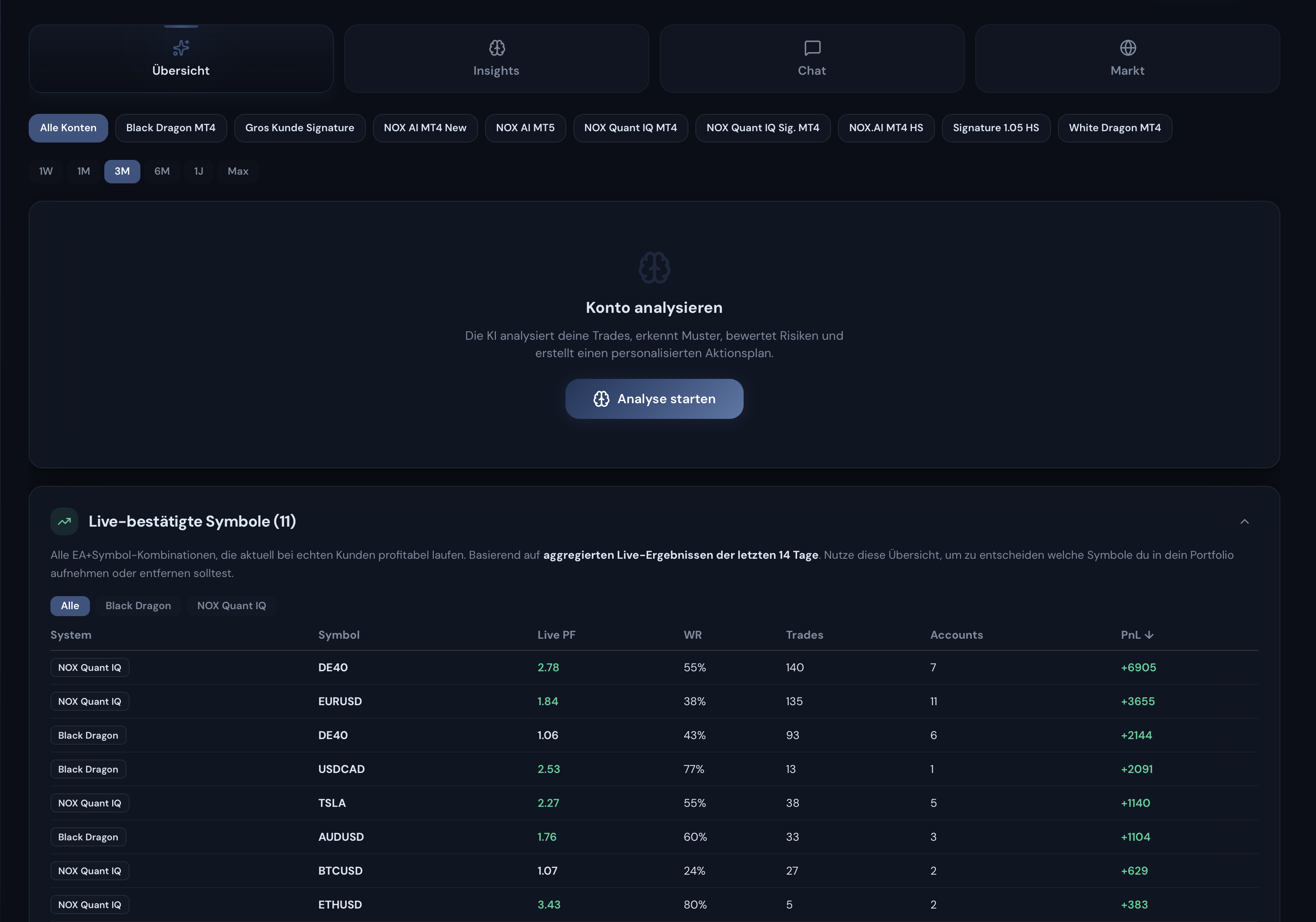 KI-Assistent mit vier Tabs (Übersicht, Insights, Chat, Markt) und Konto-Analyse-Button
