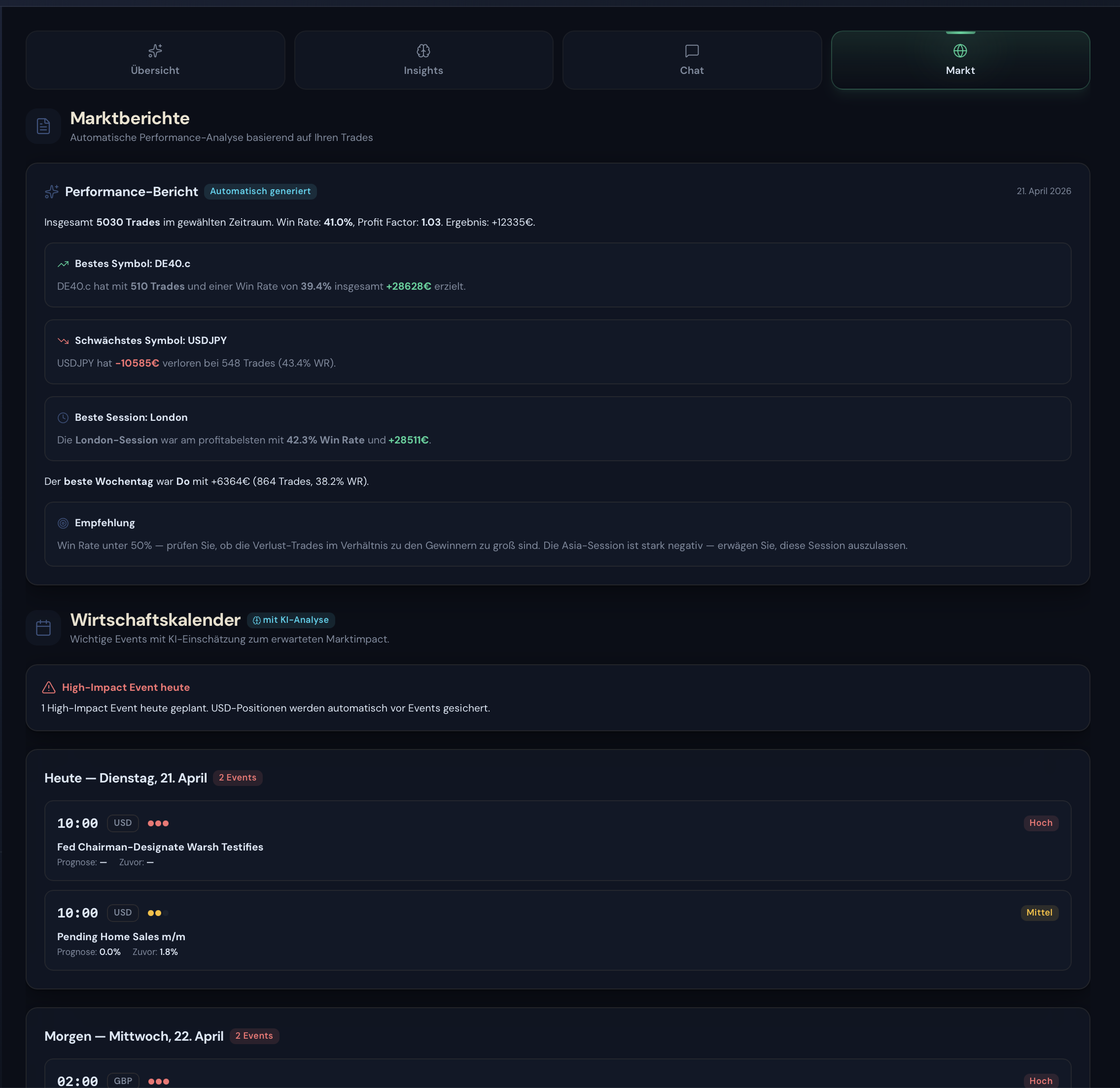 Marktberichte, Performance-Analyse und Wirtschaftskalender mit High-Impact-Events