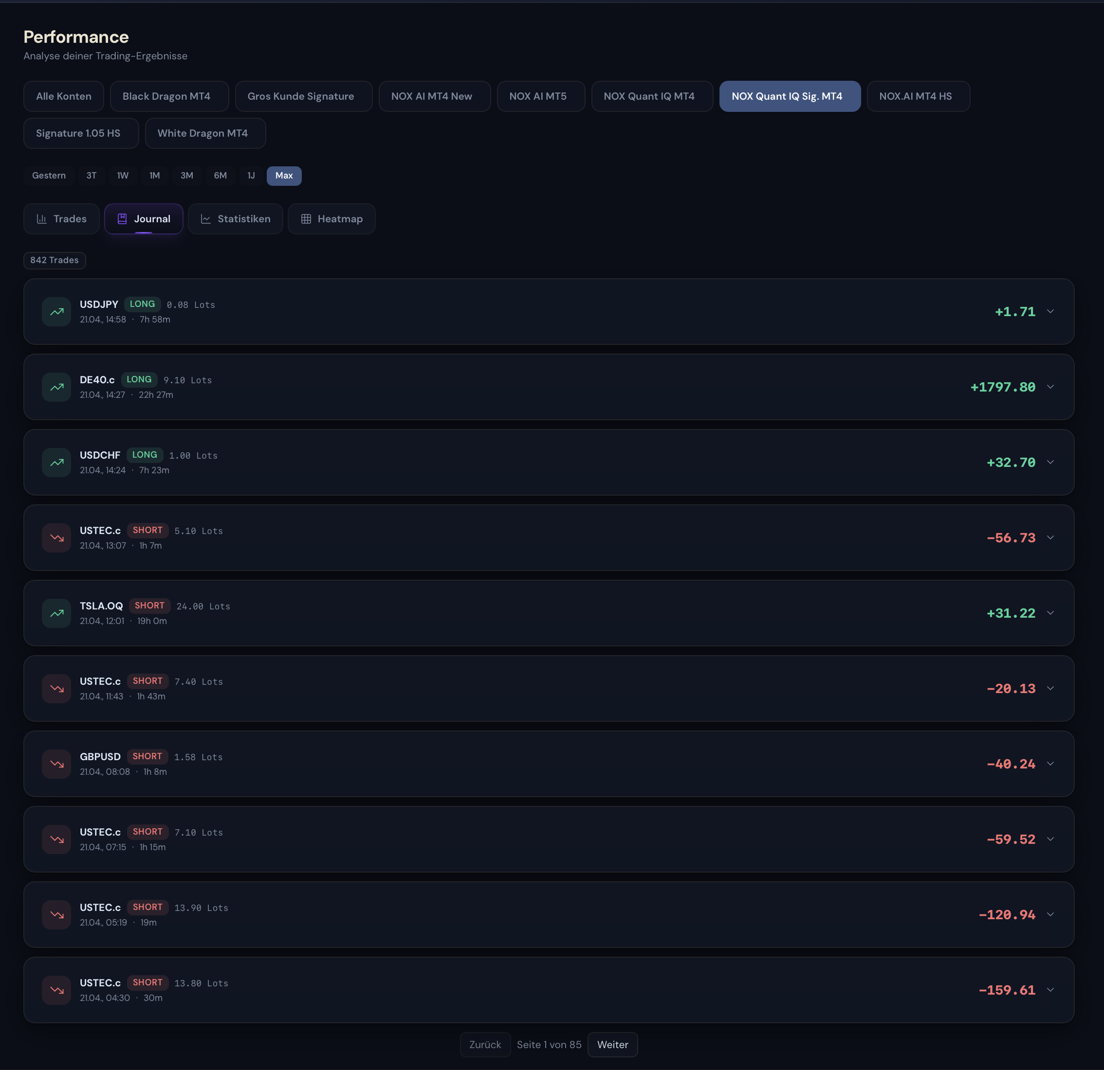 Trade Journal mit Long/Short-Positionen, Lot-Grösse, Dauer und PnL pro Trade