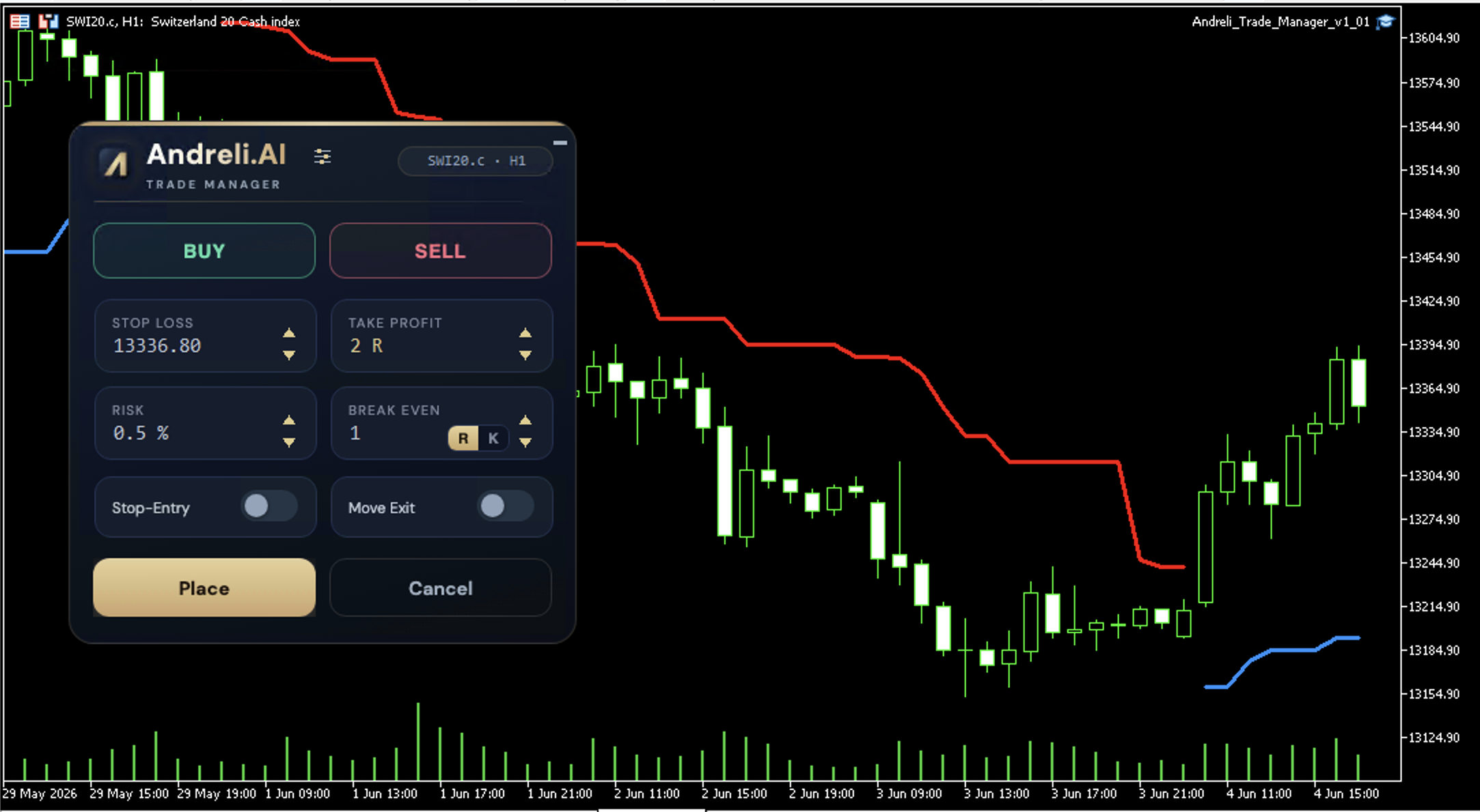 Trade Manager Classic — im Chart