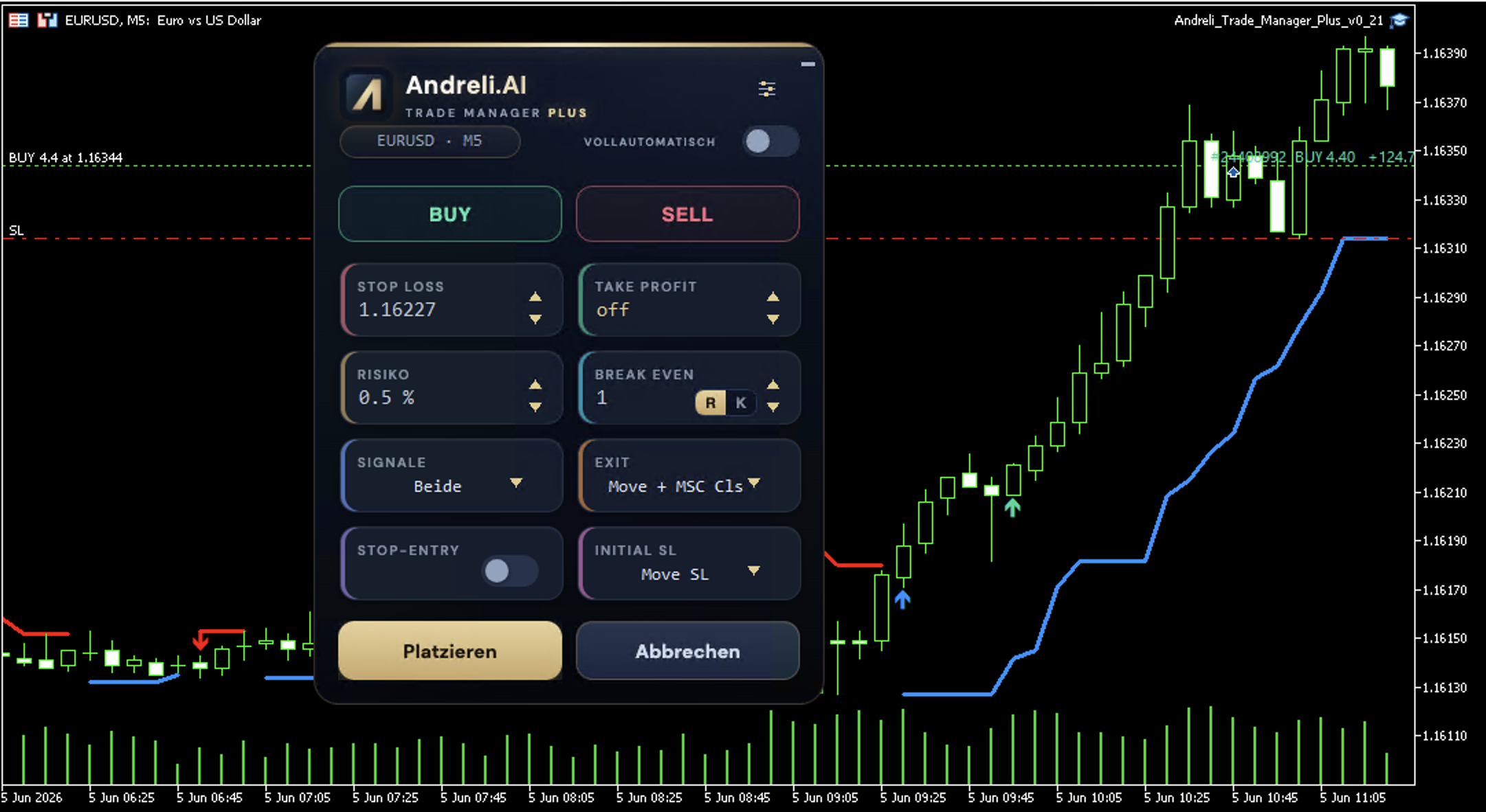 Trade Manager Plus — Signale live im MetaTrader-5-Chart